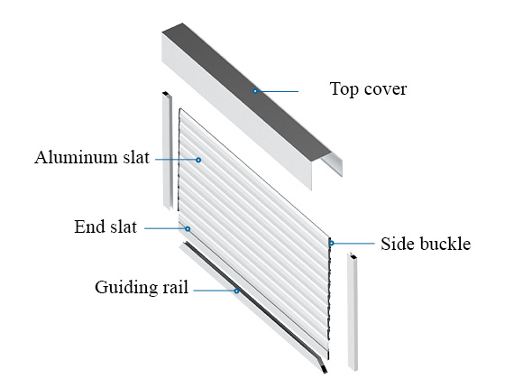 One-Stop Sourcing: Complete Roller Shutter System