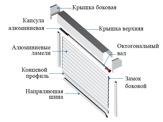 Multiple Surface Treatment